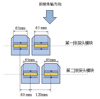 中厚板超聲波自動(dòng)探傷設(shè)備探頭