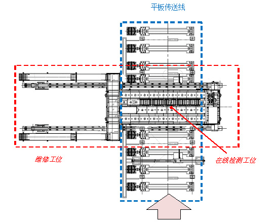 中厚板超聲波自動探傷設(shè)備俯視圖